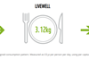 Livewell-carbon footprint