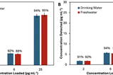 graph pfoa-pfos