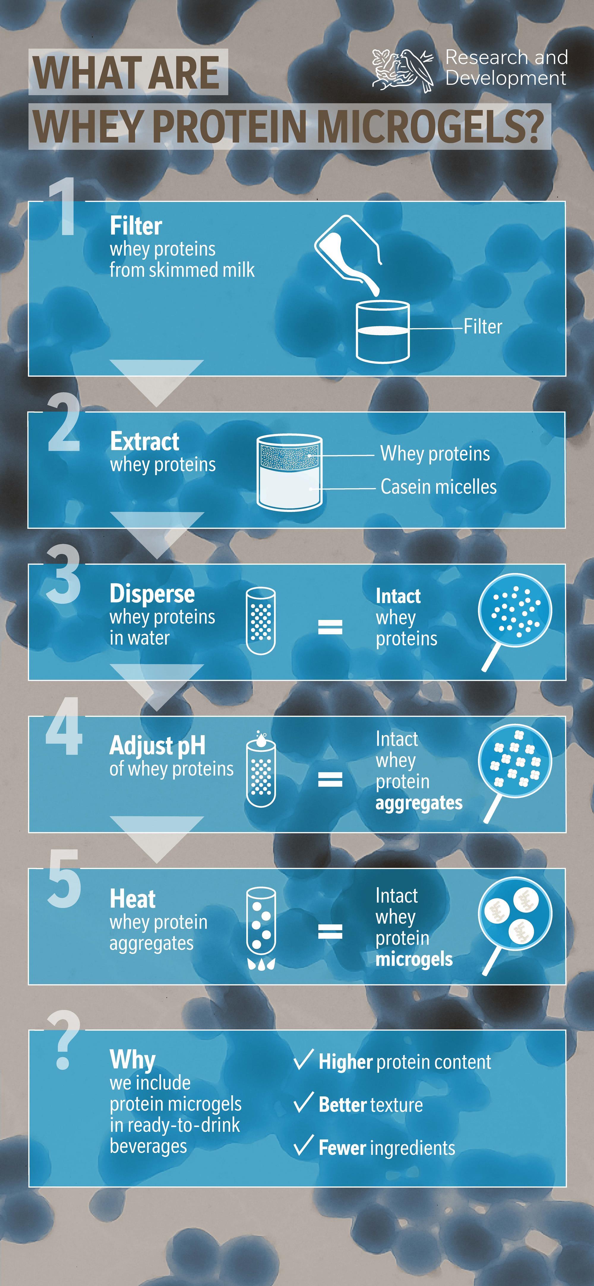 glp 1 microdose tirzepatide Microdosing Tirzepatide: What You Need to Know