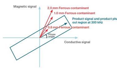 Thermo Figure 1