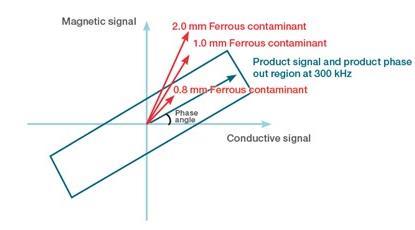 Thermo Figure 1