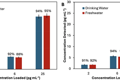 graph pfoa-pfos