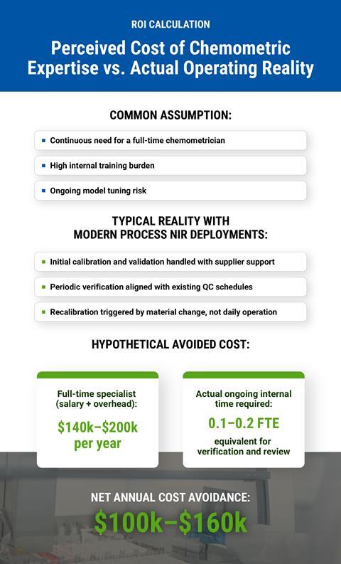 2712247_5MythsArticleGraphics_03_022526