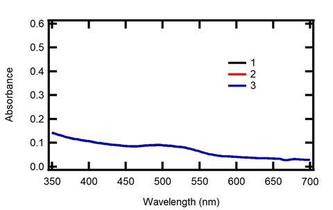Fig_3_SL_spectra_update