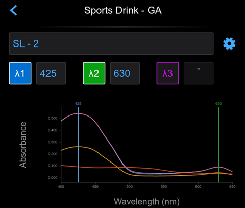 Fig_4a_sports_drink_custom_method_results
