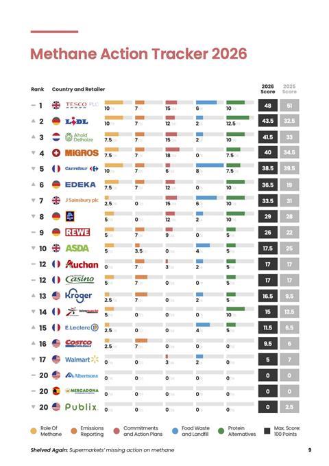 Methan Action Tracker 2026