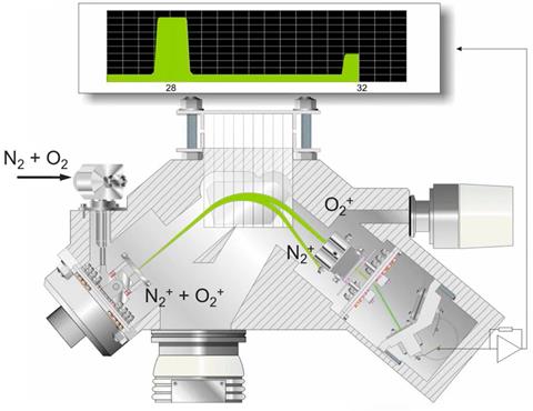 Thermo Fisher Feat Pt_third party article_FINAL