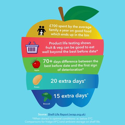 Co-op Infographic Final